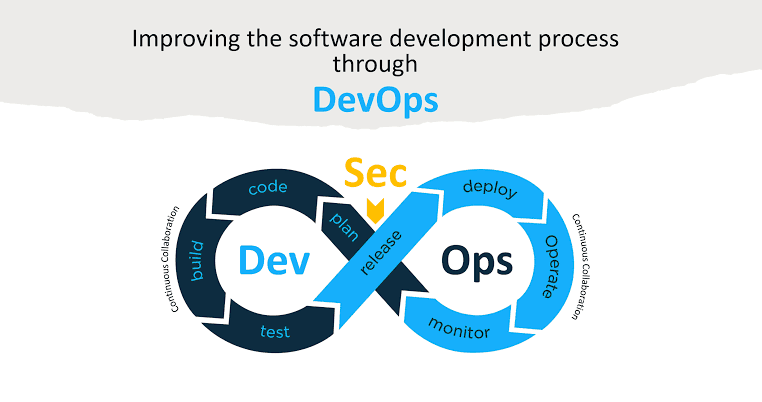 DevOps continuous delivery cycle