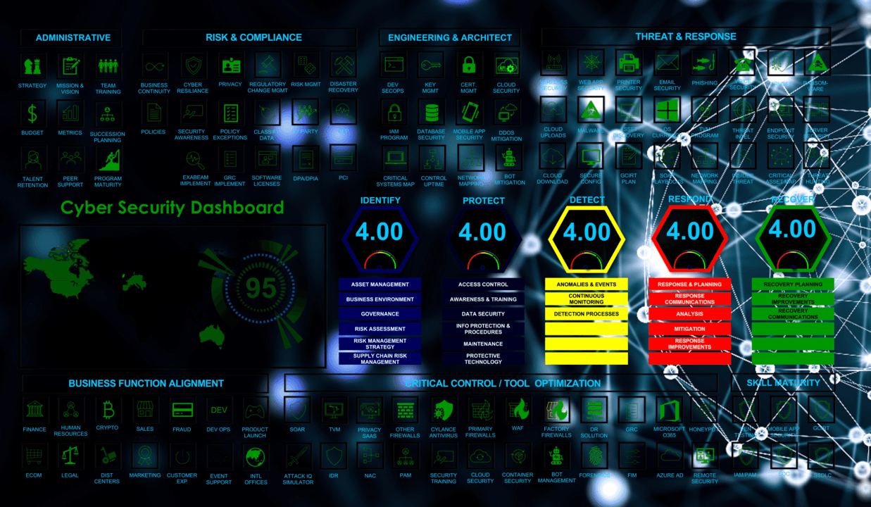 Security monitoring dashboard